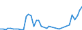 Flow: Exports / Measure: Values / Partner Country: Bahamas / Reporting Country: Canada