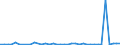 Flow: Exports / Measure: Values / Partner Country: World / Reporting Country: Greece