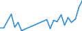 Flow: Exports / Measure: Values / Partner Country: World / Reporting Country: Hungary