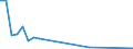 Flow: Exports / Measure: Values / Partner Country: World / Reporting Country: Israel