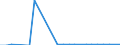 Flow: Exports / Measure: Values / Partner Country: World / Reporting Country: Luxembourg