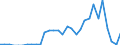 Flow: Exports / Measure: Values / Partner Country: World / Reporting Country: Mexico