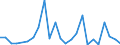 Flow: Exports / Measure: Values / Partner Country: World / Reporting Country: Slovenia