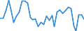 Flow: Exports / Measure: Values / Partner Country: World / Reporting Country: USA incl. PR. & Virgin Isds.