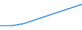 Flow: Exports / Measure: Values / Partner Country: France excl. Monaco & overseas / Reporting Country: Greece