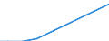 Flow: Exports / Measure: Values / Partner Country: France incl. Monaco & overseas / Reporting Country: Canada