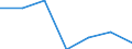 Flow: Exports / Measure: Values / Partner Country: France incl. Monaco & overseas / Reporting Country: Latvia