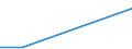 Flow: Exports / Measure: Values / Partner Country: France incl. Monaco & overseas / Reporting Country: Luxembourg