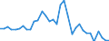 Handelsstrom: Exporte / Maßeinheit: Werte / Partnerland: World / Meldeland: Canada