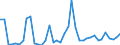 Flow: Exports / Measure: Values / Partner Country: World / Reporting Country: Germany