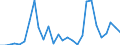 Flow: Exports / Measure: Values / Partner Country: World / Reporting Country: Korea, Rep. of