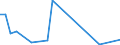 Handelsstrom: Exporte / Maßeinheit: Werte / Partnerland: World / Meldeland: Mexico