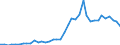 Flow: Exports / Measure: Values / Partner Country: World / Reporting Country: Spain