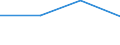 Flow: Exports / Measure: Values / Partner Country: World / Reporting Country: Switzerland incl. Liechtenstein