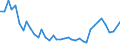 Flow: Exports / Measure: Values / Partner Country: World / Reporting Country: United Kingdom