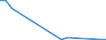 Flow: Exports / Measure: Values / Partner Country: Denmark / Reporting Country: Italy incl. San Marino & Vatican