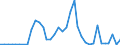 Handelsstrom: Exporte / Maßeinheit: Werte / Partnerland: Denmark / Meldeland: Sweden