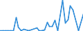 Flow: Exports / Measure: Values / Partner Country: Denmark / Reporting Country: United Kingdom