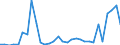 Flow: Exports / Measure: Values / Partner Country: Netherlands / Reporting Country: Belgium