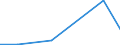 Flow: Exports / Measure: Values / Partner Country: Netherlands / Reporting Country: Iceland