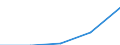 Flow: Exports / Measure: Values / Partner Country: Netherlands / Reporting Country: Luxembourg