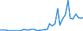 Flow: Exports / Measure: Values / Partner Country: Netherlands / Reporting Country: Spain