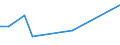 Flow: Exports / Measure: Values / Partner Country: World / Reporting Country: Israel