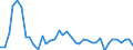 Flow: Exports / Measure: Values / Partner Country: World / Reporting Country: Italy incl. San Marino & Vatican