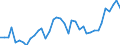 Flow: Exports / Measure: Values / Partner Country: World / Reporting Country: Portugal