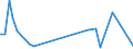 Flow: Exports / Measure: Values / Partner Country: World / Reporting Country: Switzerland incl. Liechtenstein