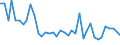 Flow: Exports / Measure: Values / Partner Country: World / Reporting Country: United Kingdom