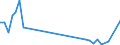 Flow: Exports / Measure: Values / Partner Country: Canada / Reporting Country: Germany