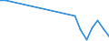 Flow: Exports / Measure: Values / Partner Country: Canada / Reporting Country: Korea, Rep. of