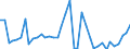 Flow: Exports / Measure: Values / Partner Country: Canada / Reporting Country: Netherlands