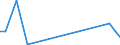 Flow: Exports / Measure: Values / Partner Country: Canada / Reporting Country: Spain