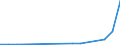 Flow: Exports / Measure: Values / Partner Country: China / Reporting Country: Estonia