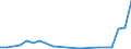 Flow: Exports / Measure: Values / Partner Country: China / Reporting Country: Portugal