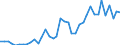 Handelsstrom: Exporte / Maßeinheit: Werte / Partnerland: Chinese Taipei / Meldeland: Denmark