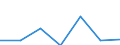 Flow: Exports / Measure: Values / Partner Country: Chinese Taipei / Reporting Country: France incl. Monaco & overseas