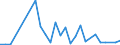 Flow: Exports / Measure: Values / Partner Country: Chinese Taipei / Reporting Country: Germany