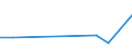 Flow: Exports / Measure: Values / Partner Country: Chinese Taipei / Reporting Country: United Kingdom