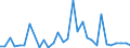 Flow: Exports / Measure: Values / Partner Country: Denmark / Reporting Country: Belgium