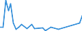 Flow: Exports / Measure: Values / Partner Country: Denmark / Reporting Country: Canada