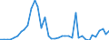 Flow: Exports / Measure: Values / Partner Country: World / Reporting Country: Finland