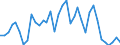 Flow: Exports / Measure: Values / Partner Country: World / Reporting Country: France incl. Monaco & overseas