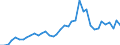 Flow: Exports / Measure: Values / Partner Country: World / Reporting Country: Iceland