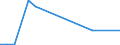 Flow: Exports / Measure: Values / Partner Country: World / Reporting Country: Israel