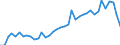 Flow: Exports / Measure: Values / Partner Country: World / Reporting Country: Spain