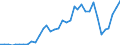 Flow: Exports / Measure: Values / Partner Country: World / Reporting Country: Sweden