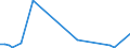 Flow: Exports / Measure: Values / Partner Country: World / Reporting Country: Switzerland incl. Liechtenstein